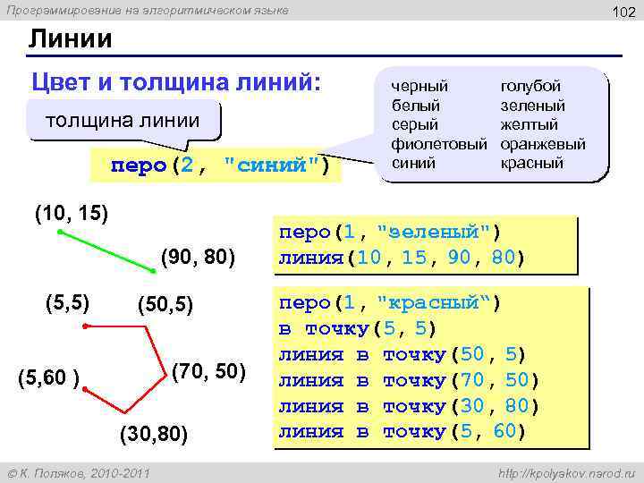 Программирование на алгоритмическом языке 102 Линии Цвет и толщина линий: толщина линии перо(2, 