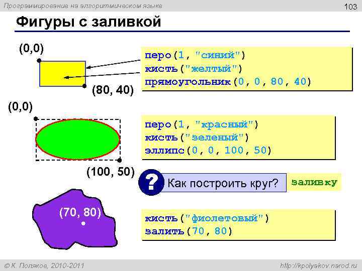 Программирование на алгоритмическом языке 103 Фигуры с заливкой (0, 0) (80, 40) перо(1, 