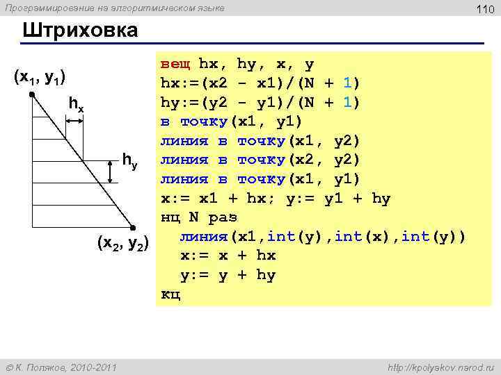 Программирование на алгоритмическом языке 110 Штриховка (x 1, y 1) hx вещ hx, hy,