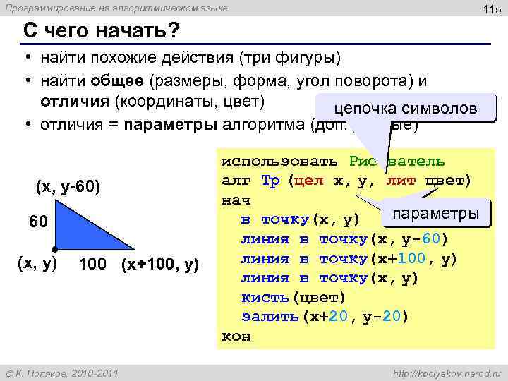 Программирование на алгоритмическом языке 115 С чего начать? • найти похожие действия (три фигуры)