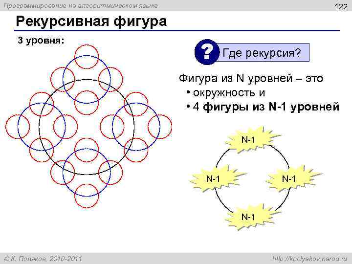 Программирование на алгоритмическом языке 122 Рекурсивная фигура 3 уровня: ? Где рекурсия? Фигура из