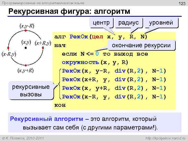 Программирование на алгоритмическом языке 123 Рекурсивная фигура: алгоритм (x, y-R) центр радиус уровней алг