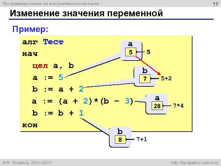 Программирование на алгоритмическом языке 17 Изменение значения переменной Пример: алг Тест a 5 ?