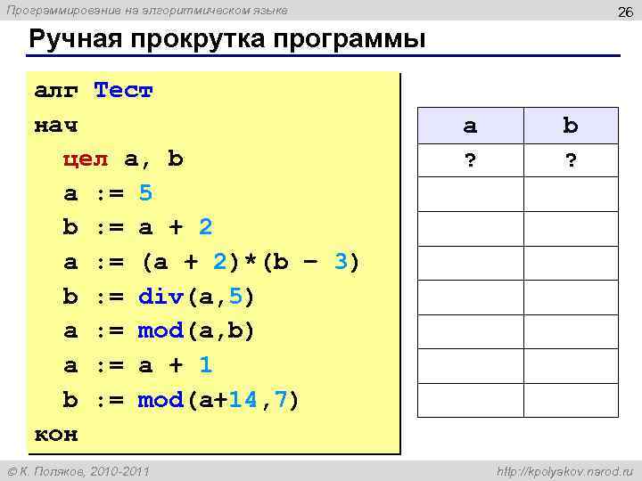 Программирование на алгоритмическом языке 26 Ручная прокрутка программы алг Тест нач цел a, b