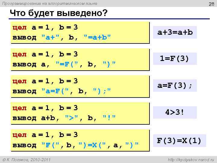 Программирование на алгоритмическом языке 28 Что будет выведено? цел a = 1, b =