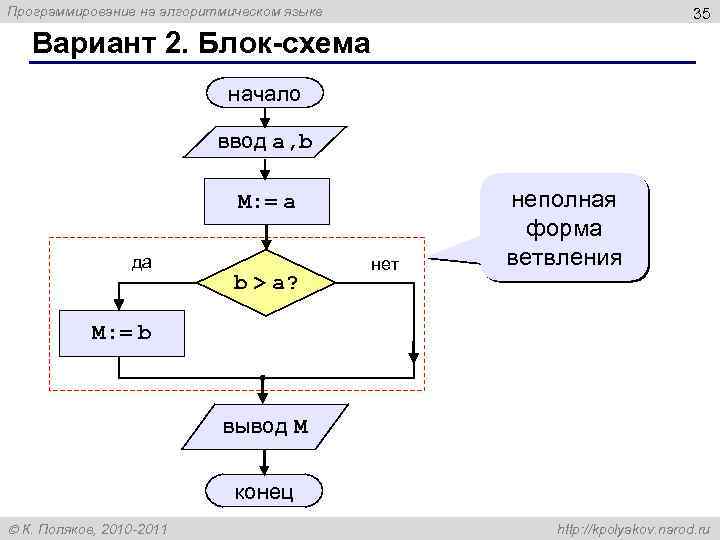 Программирование на алгоритмическом языке 35 Вариант 2. Блок-схема начало ввод a, b M: =