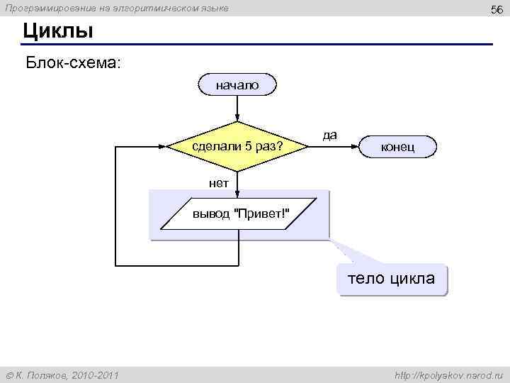 Программирование на алгоритмическом языке 56 Циклы Блок-схема: начало сделали 5 раз? да конец нет