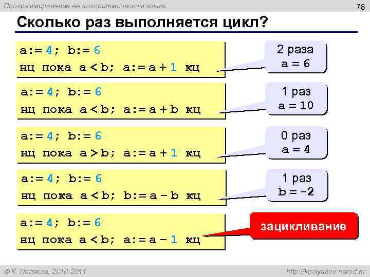 Программирование на алгоритмическом языке 76 Сколько раз выполняется цикл? a: = 4; b: =