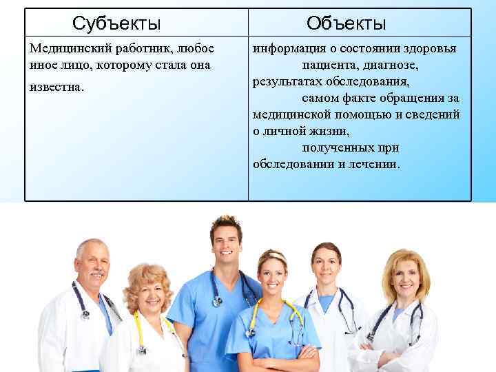 Объект медицинской деятельности. Субъект и объект в медицине. Субъекты медицинской тайны. Врачебная тайна объект.