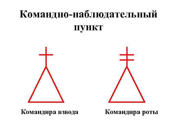 Командно-наблюдательный пункт Командира взвода Командира роты 