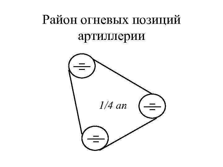 Район огневых позиций артиллерии 1/4 ап 
