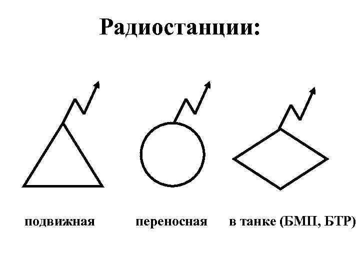 Радиостанции: подвижная переносная в танке (БМП, БТР) 