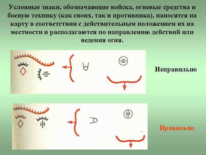 Условные знаки, обозначающие войска, огневые средства и боевую технику (как своих, так и противника),