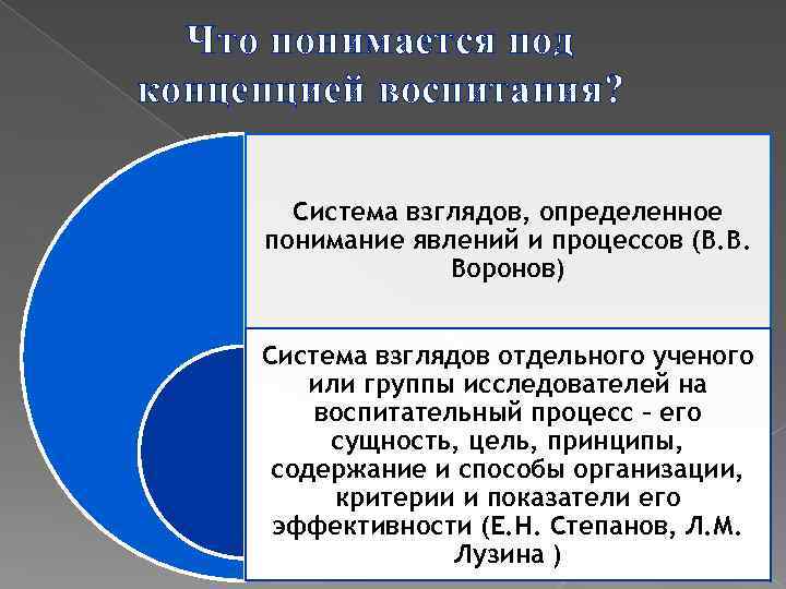Что понимается под концепцией воспитания? Система взглядов, определенное понимание явлений и процессов (В. В.
