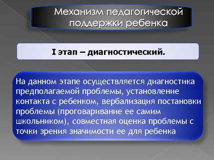 Механизм педагогической поддержки ребенка I этап – диагностический. На данном этапе осуществляется диагностика предполагаемой
