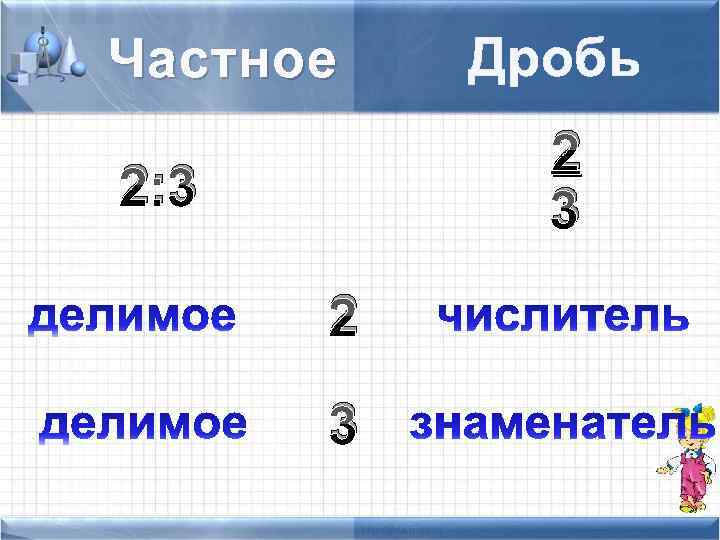 Частное Дробь 2 3 2: 3 2 3 