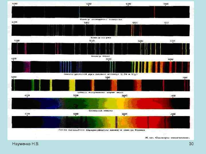 Науменко Н. В. 30 
