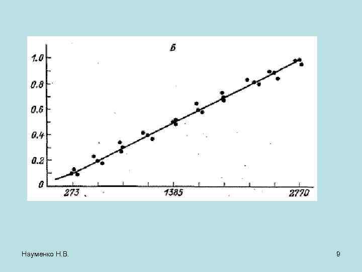 Науменко Н. В. 9 