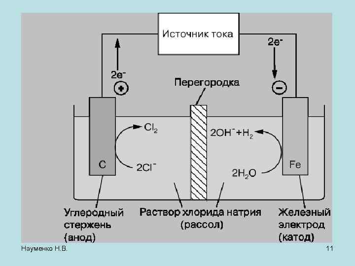 Науменко Н. В. 11 