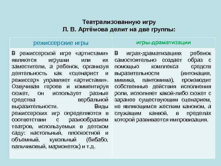 Театрализованную игру Л. В. Артёмова делит на две группы: режиссерские игры-драматизации В режиссерской игре