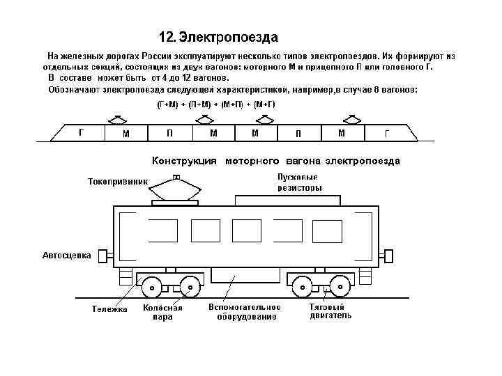 В вагоне электрички было тесно от рюкзаков и лыж и шумно схема предложения