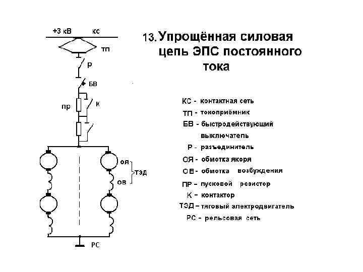 Структурная схема питания электроподвижного состава