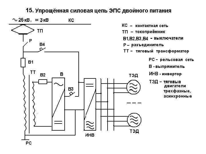 Структурная схема питания электроподвижного состава