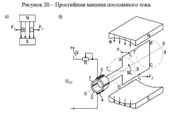 Рисунок 20 – Простейшая машина постоянного тока. 