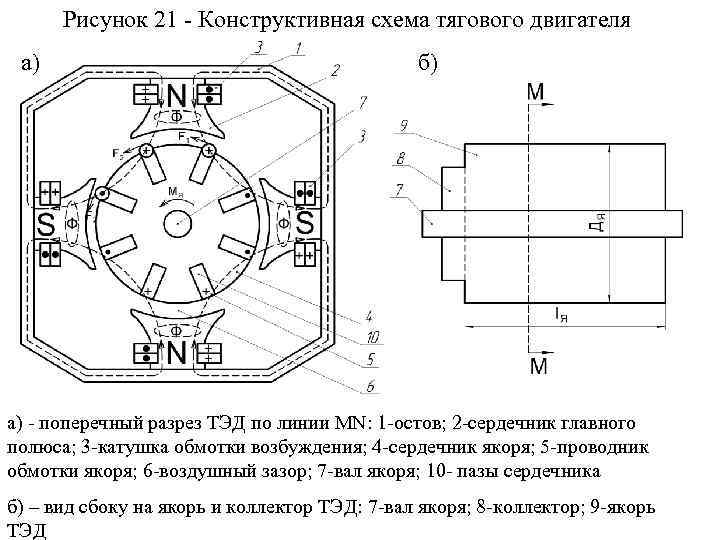 Схема якоря двигателя картинка с подписью рисунок 8 класс