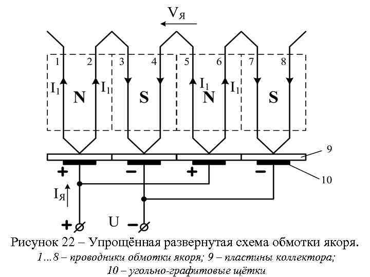 Развернутая схема обмотки якоря