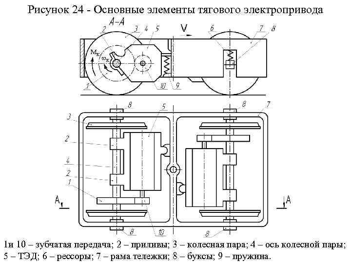Рисунок 24 - Основные элементы тягового электропривода МК w. К 1 и 10 –