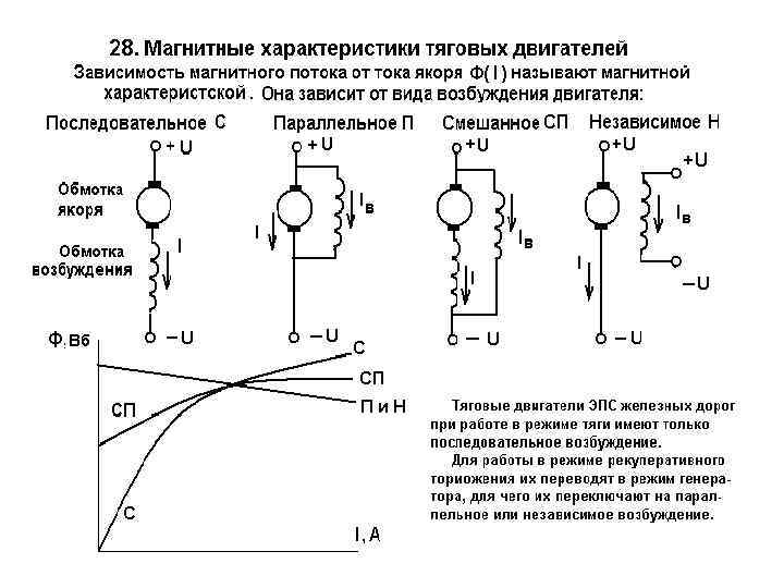 Независимое возбуждение двигателя. Последовательное и независимое возбуждение тяговых двигателей. Схема возбуждения тягового генератора постоянного тока. Схема цепей независимого возбуждения тяговых двигателей. Подключение тяговых электродвигателей.