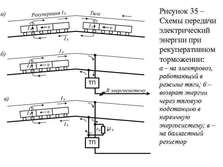 Рисунок 35 – Схемы передачи электрический энергии при рекуперативном торможении: а – на электровоз,