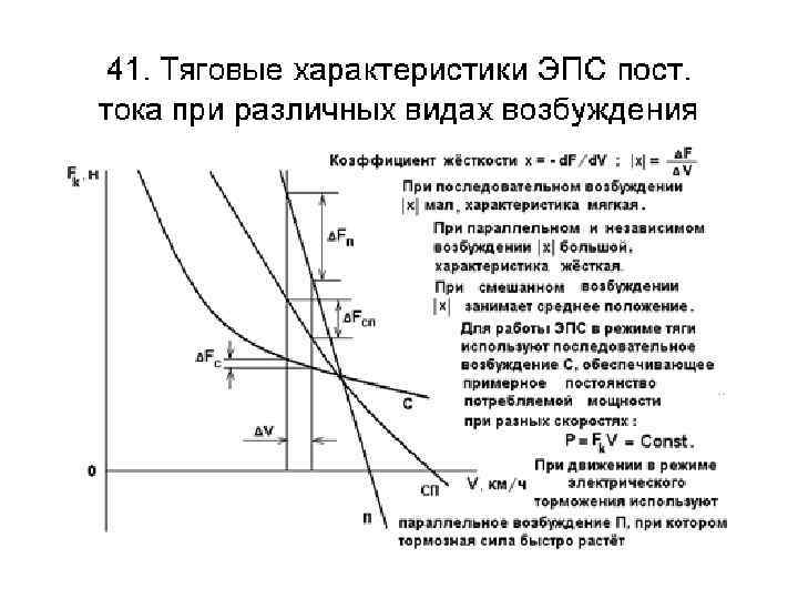 Больше характеристики. Тяговые характеристики ЭПС постоянного тока. Мягкая характеристика двигателя. Жесткая характеристика. Теория тяговых расчетов.