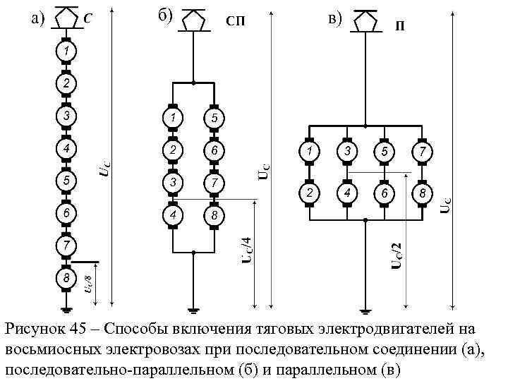 Способы включения