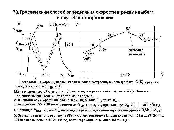 Скорость изменения графика. Диаграмма удельных ускоряющих и замедляющих сил. Графический способ определения. График силы тяги. График тяги, выбега и торможения.