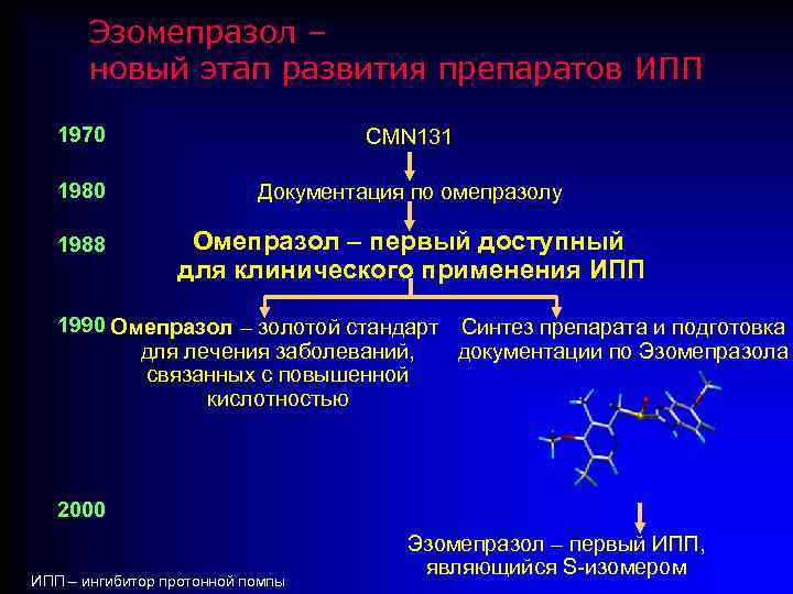 Эзомепразол – новый этап развития препаратов ИПП 1970 CMN 131 1980 Документация по омепразолу