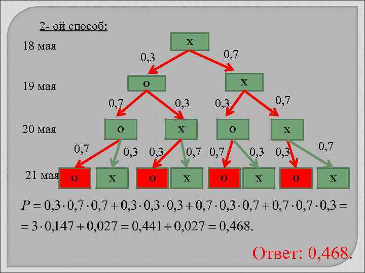 2 - ой способ: Х 18 мая Х О 19 мая 0, 7 20