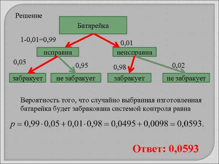 Решение: Батарейка 1 -0, 01=0, 99 0, 01 неисправна 0, 05 забракует 0, 95
