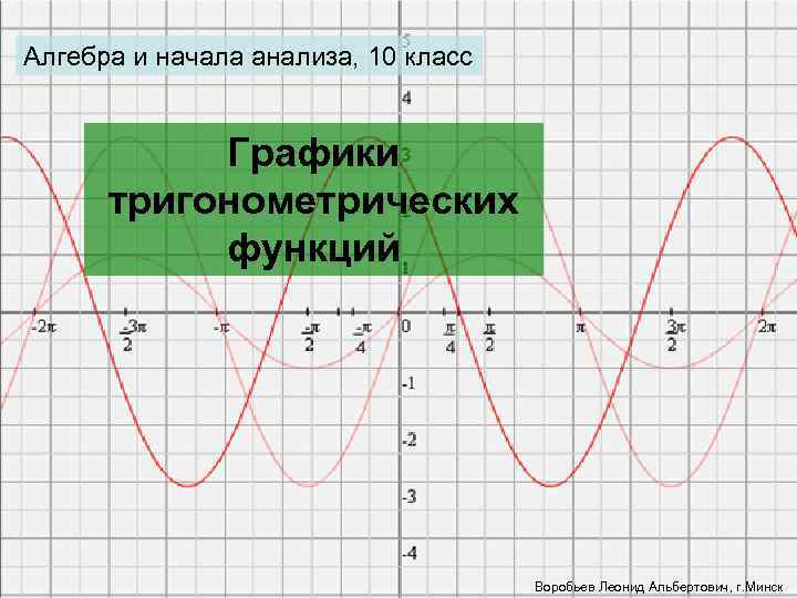 Алгебра и начала анализа, 10 класс Графики тригонометрических функций Воробьев Леонид Альбертович, г. Минск