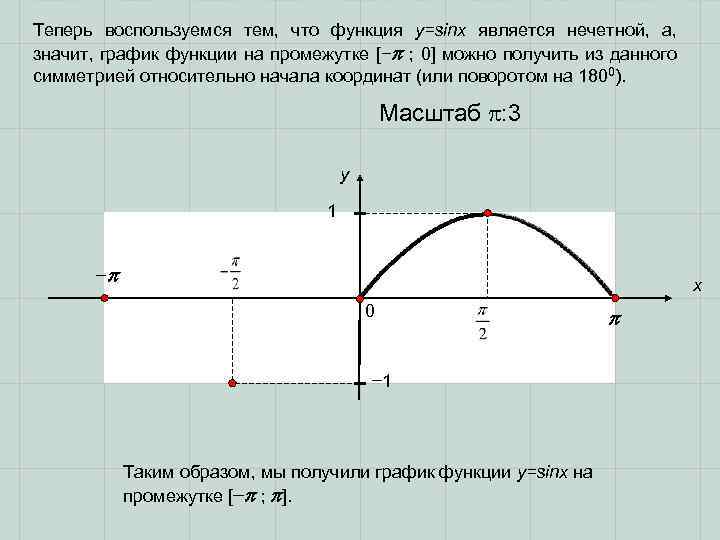 Теперь воспользуемся тем, что функция y=sinx является нечетной, а, значит, график функции на промежутке