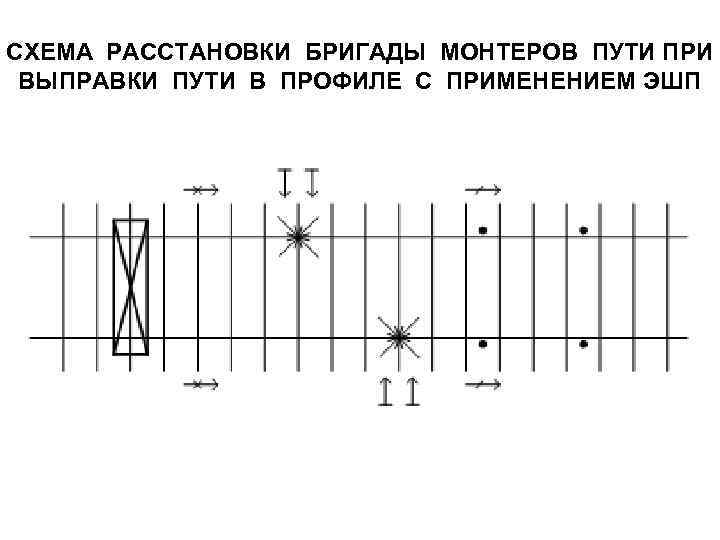 Выправка пути технологическая карта