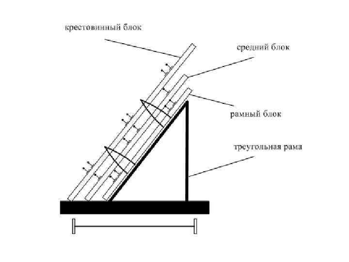 Критерии выбора участков, подлежащих усиленному среднему ремонту пути 