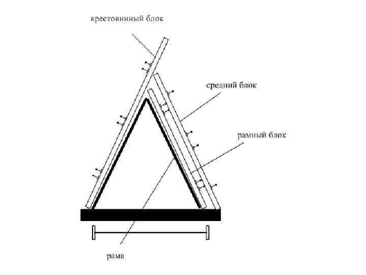 Критерии выбора участков, подлежащих усиленному среднему ремонту пути 
