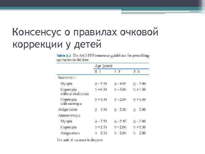 Консенсус о правилах очковой коррекции у детей 