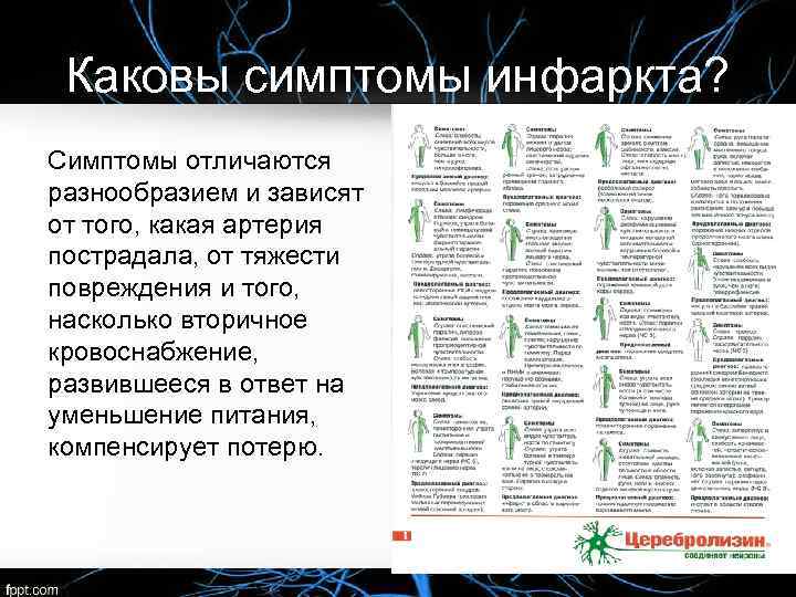 Каковы симптомы инфаркта? Симптомы отличаются разнообразием и зависят от того, какая артерия пострадала, от