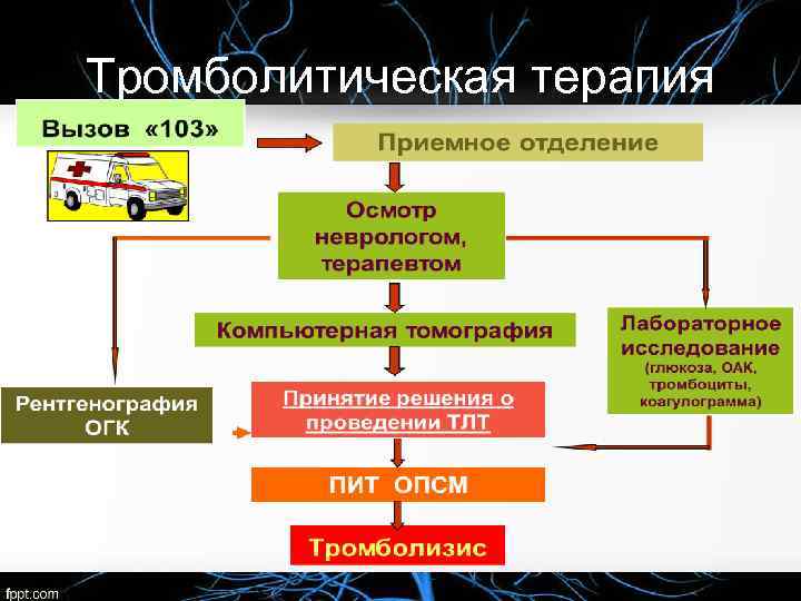 Тромболитическая терапия. Системная тромболитическая терапия. Локальная тромболитическая терапия. Селективная тромболитическая терапия. Тромболитическая терапия картинки.