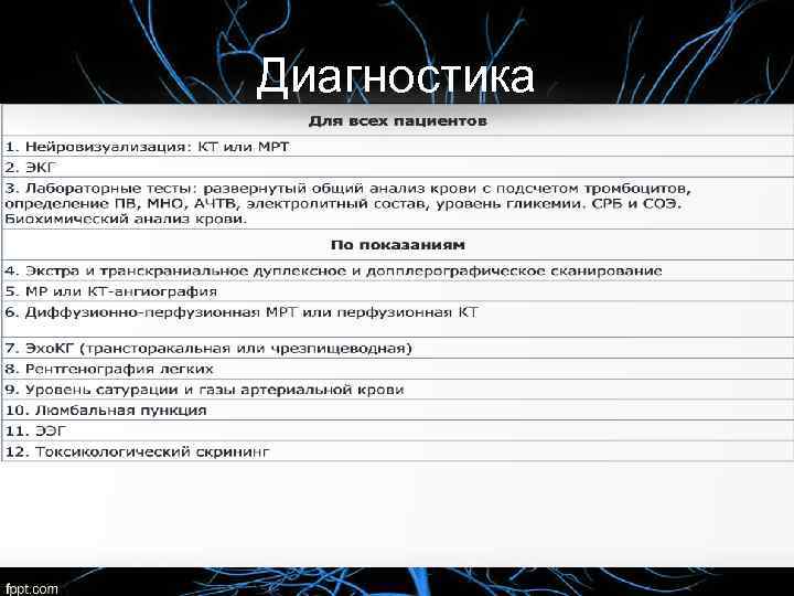 Диагностика 