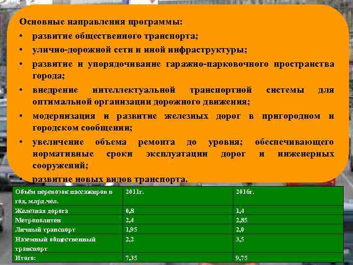 Основные направления программы: • развитие общественного транспорта; • улично-дорожной сети и иной инфраструктуры; •