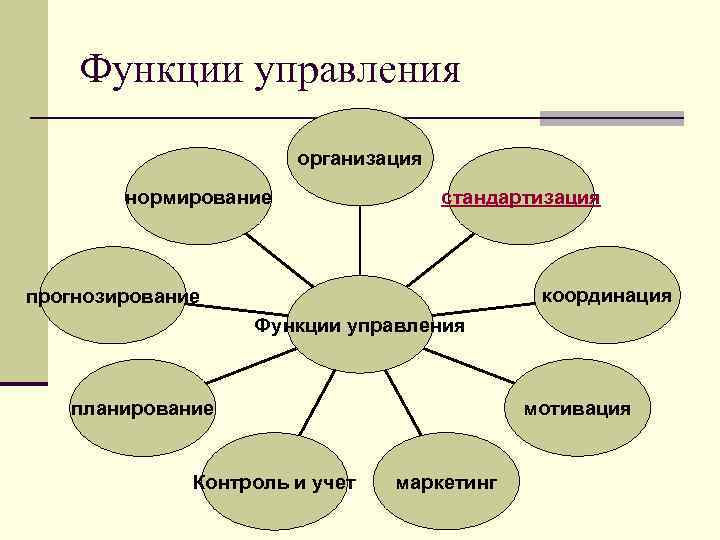 Обеспечение функций управления